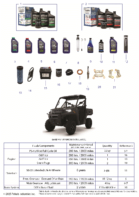 *SERVICE & MAINTENANCE - RGR 1000 EPS*