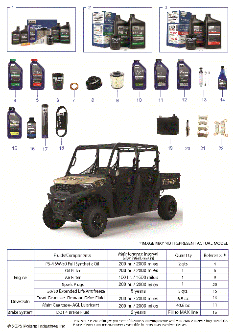 *SERVICE & MAINTENANCE - RGR 570 PREMIUM CREW*