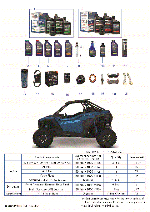 *SERVICE & MAINTENANCE - RZR PRO XP MAINTENANCE PAGE*