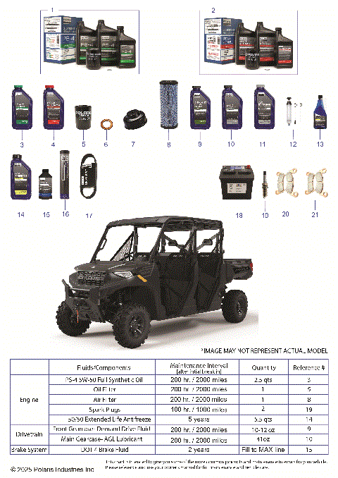 *SERVICE & MAINTENANCE - RGR 1000 PREMIUM CREW*