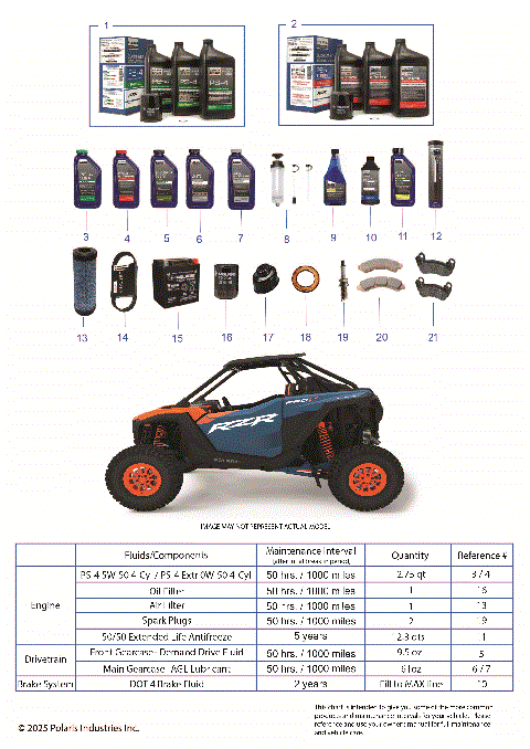 *SERVICE & MAINTENANCE - RZR PRO S MAINTENANCE PAGE*
