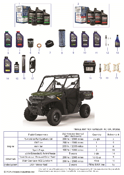 *SERVICE & MAINTENANCE - RGR 1000 PREMIUM*