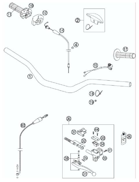 HANDLEBAR, C ONTROLS