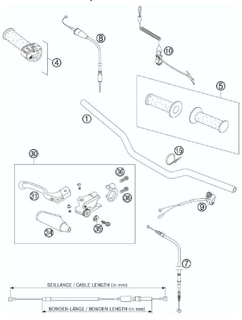 HANDLEBAR, C ONTROLS