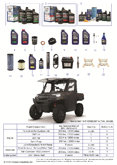 *SERVICE & MAINTENANCE - RGR 1000 XP NSTR TRAIL BOSS*
