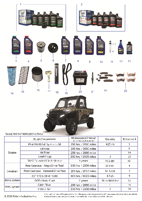 *SERVICE & MAINTENANCE - RGR 1500 XD ULTIMATE*