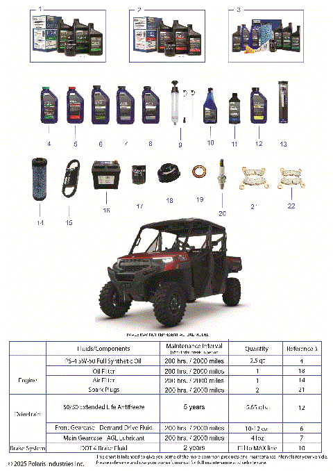 *SERVICE & MAINTENANCE - RGR 1000 XP PREMIUM CREW*