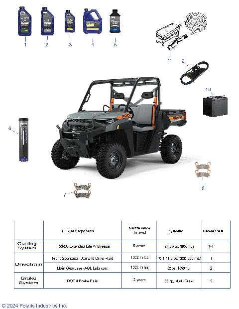 *SERVICE AND MAINTENANCE PARTS LIST*