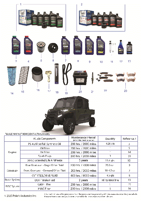 *SERVICE & MAINTENANCE - RGR 1500 XD MOUNTAINEER CREW*