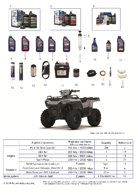 *SERVICE AND MAINTENANCE - ATV 570 BASE*