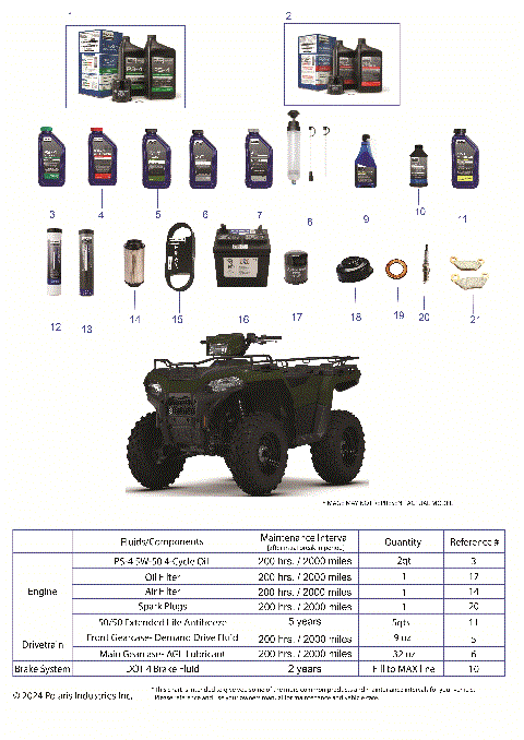 *SERVICE AND MAINTENANCE - ATV 450 HO BASE/ EPS/ UTL*
