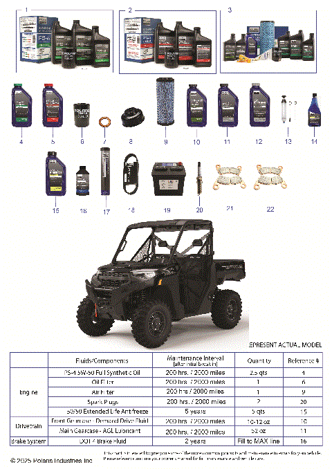 *SERVICE & MAINTENANCE - RGR 1000 XP PREMIUM*