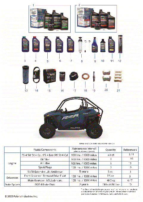 *SERVICE & MAINTENANCE - RZR TRAIL MAINTENANCE PAGE*