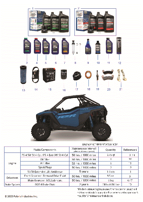 *SERVICE & MAINTENANCE - RZR PRO XP MAINTENANCE PAGE*