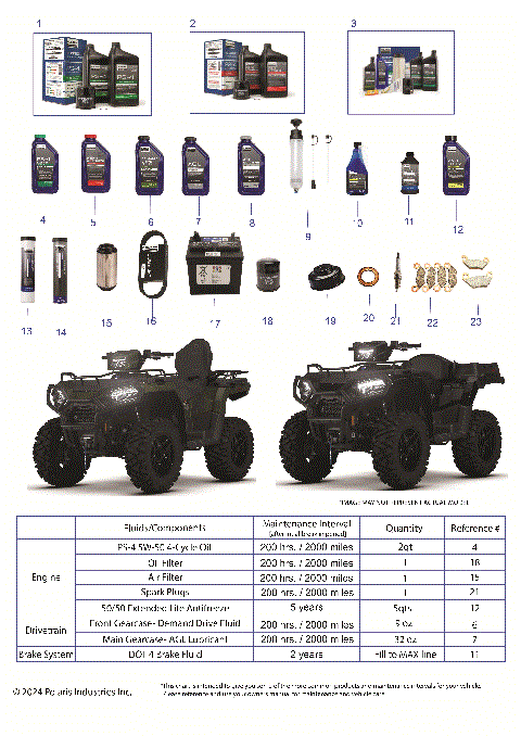 *SERVICE AND MAINTENANCE - ATV 570 TRG/EPS/TRG PREM/TRG ULT/X2*