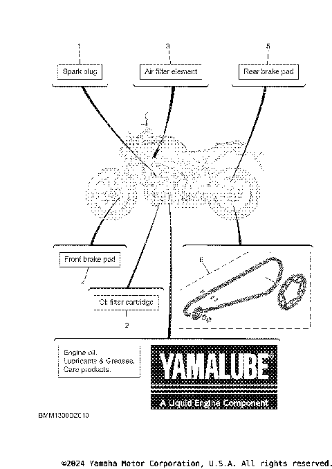 3 PERIODIC MAINTENANCE PARTS