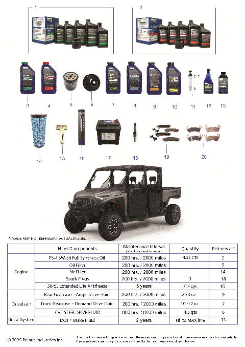 *SERVICE & MAINTENANCE - RGR 1500 XD PREMIUM CREW*