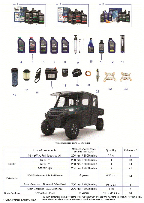 *SERVICE & MAINTENANCE - RGR 1000 XP NSTR PREMIUM CREW*