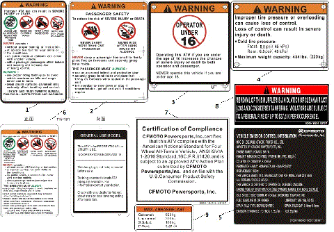 WARNING LABELS  (USA)