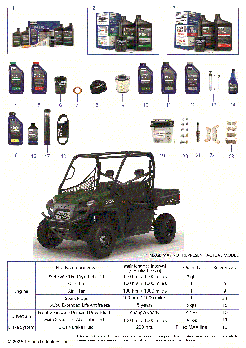 *SERVICE & MAINTENANCE - RGR 570 FS*