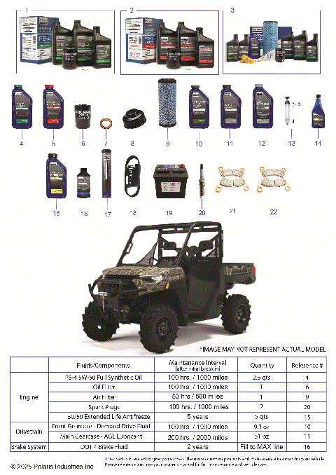 *SERVICE & MAINTENANCE - RGR 1000 XP WATERFOWL*