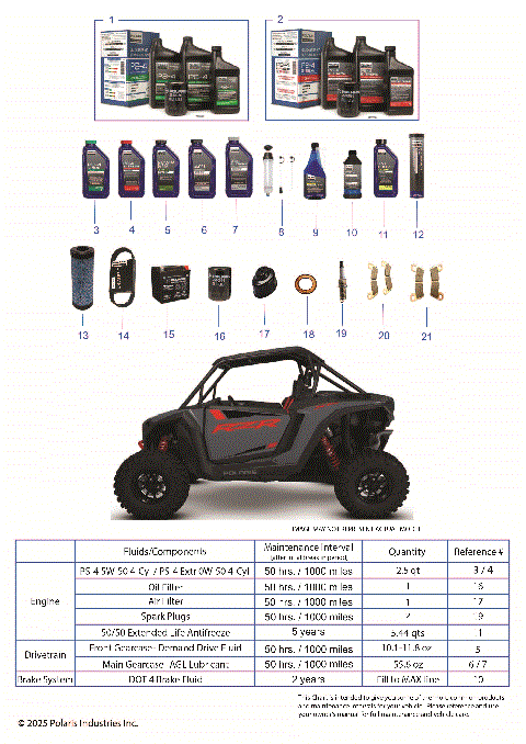 *SERVICE & MAINTENANCE - RZR XP MAINTENANCE PAGE*