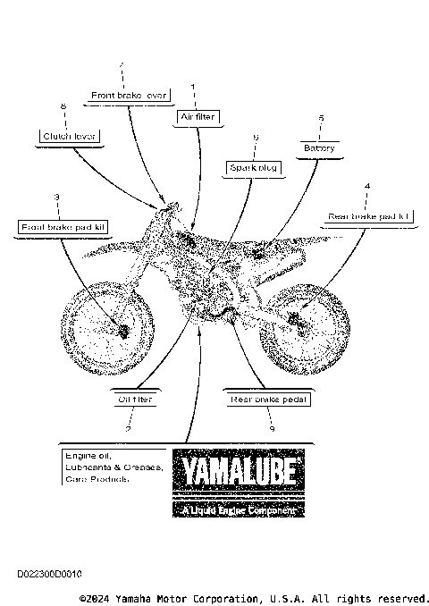 2 SCHEDULED SERVICE PARTS