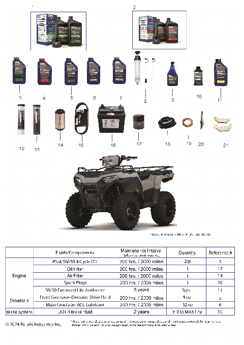 *SERVICE AND MAINTENANCE - ATV 450 HO BASE/ EPS*