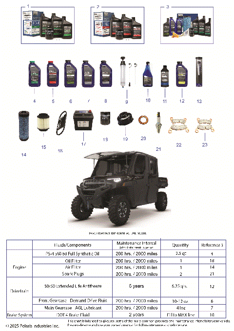 *SERVICE & MAINTENANCE - RGR 1000 XP NSTR TEXAS CREW*