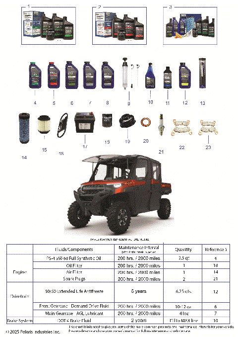 *SERVICE & MAINTENANCE - RGR 1000 XP NSTR ULTIMATE CREW*