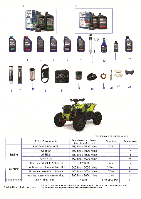 *SERVICE AND MAINTENANCE - ATV 1000 SCRAMBLER*