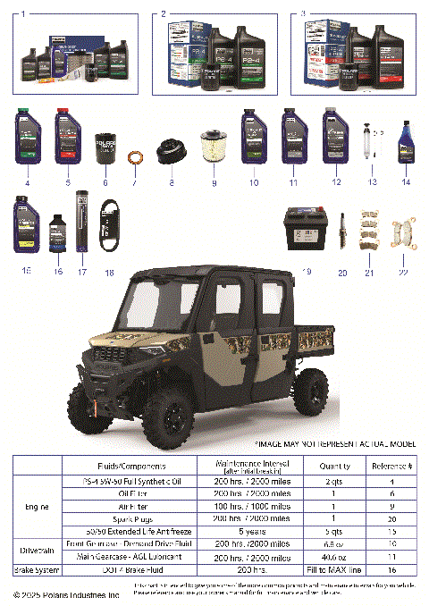 *SERVICE & MAINTENANCE - RGR 570 NSTR CREW*