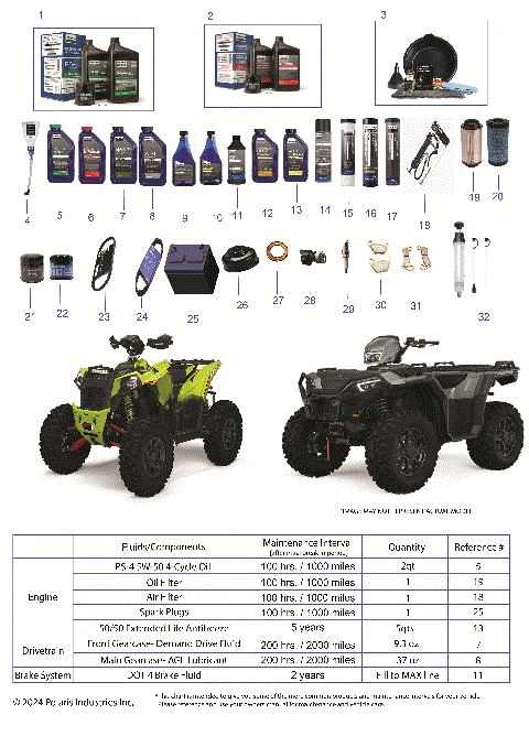 *SERVICE AND MAINTENANCE PARTS LIST* - A25SXD95A9 (ATV 1000 SERVICE PAGE 9941)