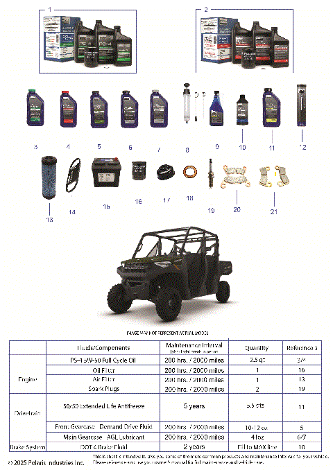 *SERVICE & MAINTENANCE - RGR 1000 EPS CREW*