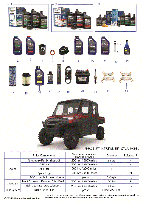 *SERVICE & MAINTENANCE - RGR 1000 XP NSTR ULTIMATE CREW*