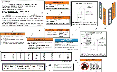 WARNING LABELS II  (USA)