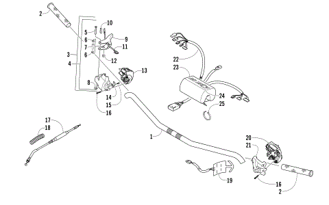 HANDLEBAR AND CONTROLS