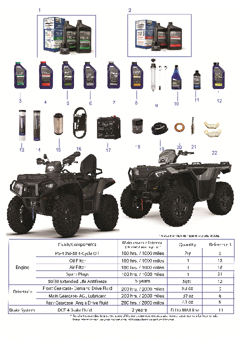 *SERVICE AND MAINTENANCE - ATV XP1000 ULT/TRG*
