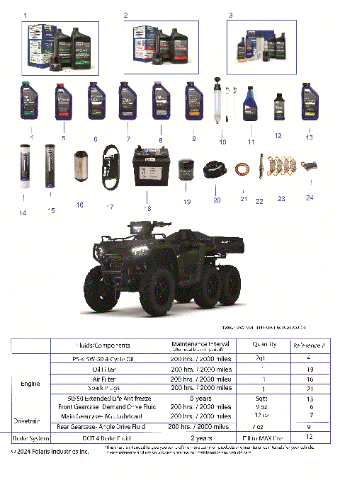 *SERVICE AND MAINTENANCE - ATV 570 6X6*