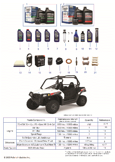 *SERVICE & MAINTENANCE - RZR TRAIL 570 MAINTENANCE PAGE*