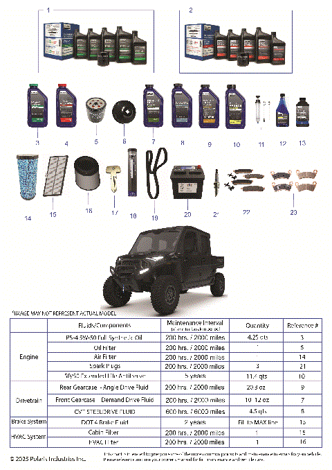 *SERVICE & MAINTENANCE - RGR 1500 XD TEXAS CREW*