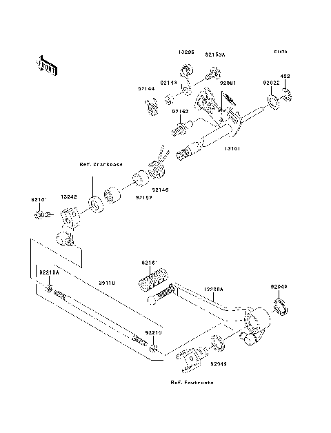 Gear Change Mechanism