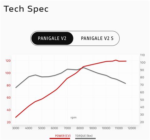 2025 Ducati Panigale V2 S in Foxboro, Massachusetts - Photo 6