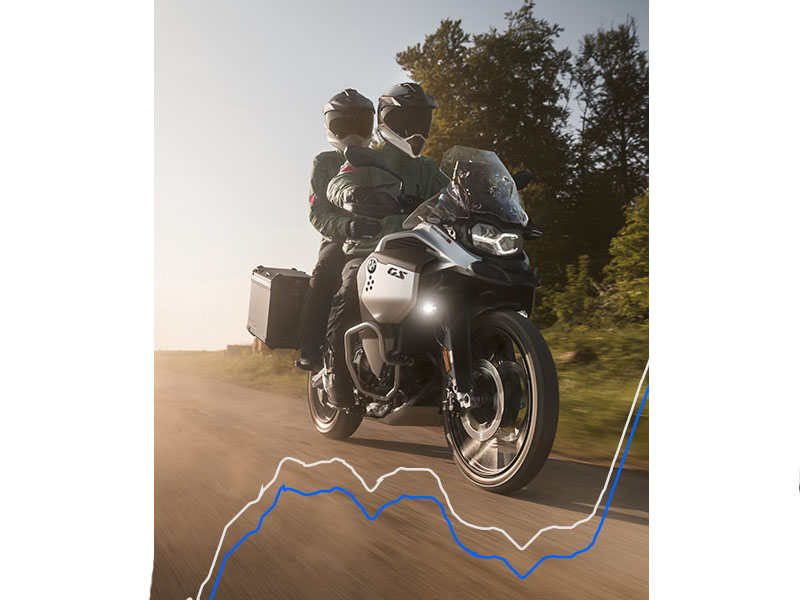 2025 BMW F 900 GS Adventure in Lexington, Kentucky - Photo 13